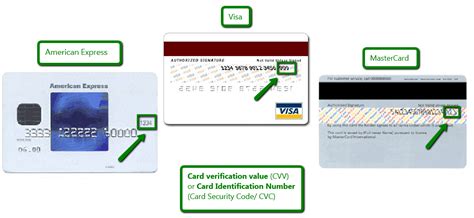 4 digit cvv|What is a CVV number and where to find it .